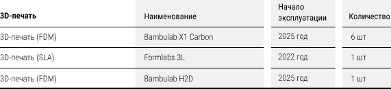 3D-печать FDM и SLA