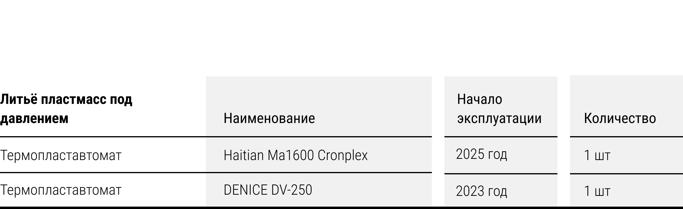 Литье пластмасс под давлением на ТПА