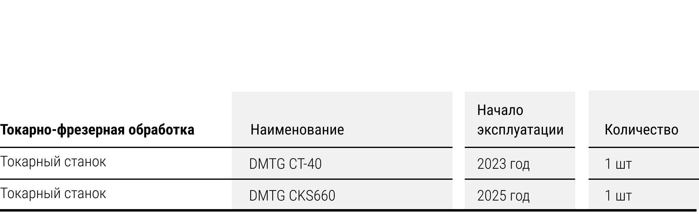 Токарная обработка