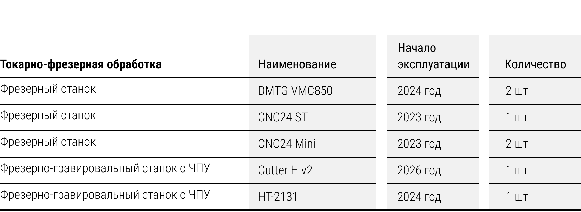 Фрезерная обработка
