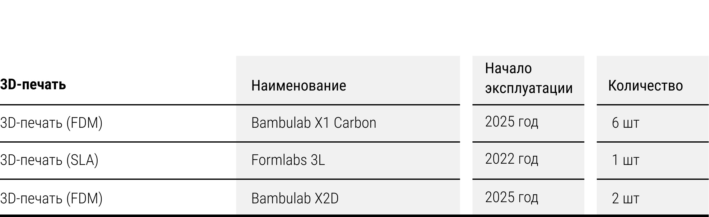 3D-печать по технологии FDM и SLA