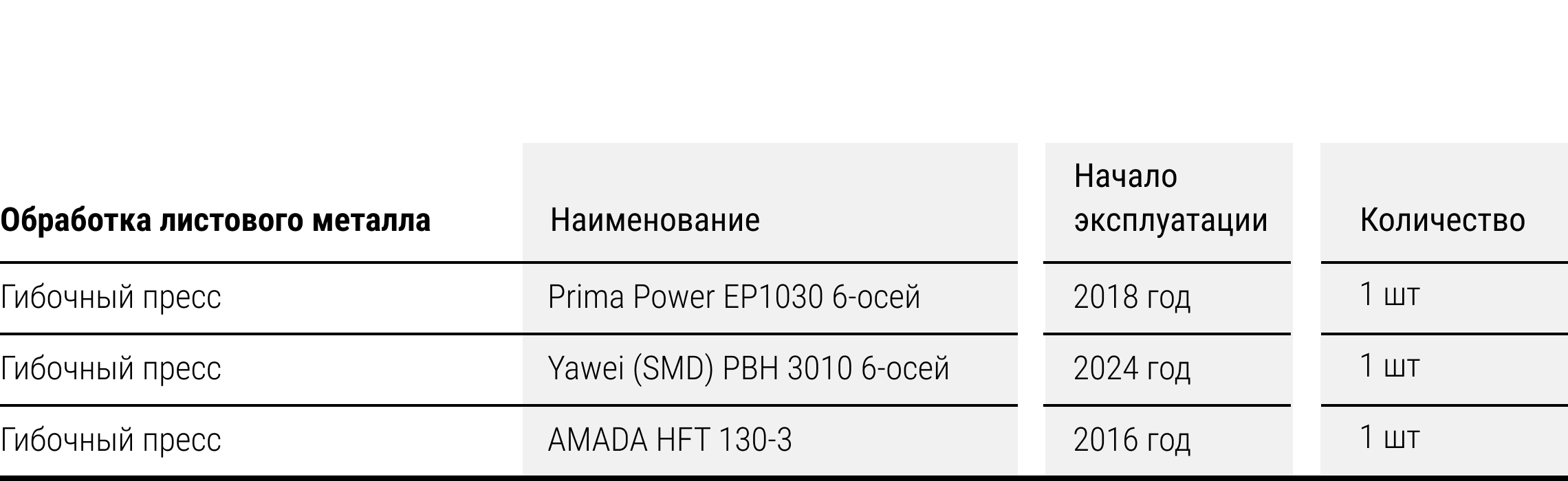 Гибка листового металла