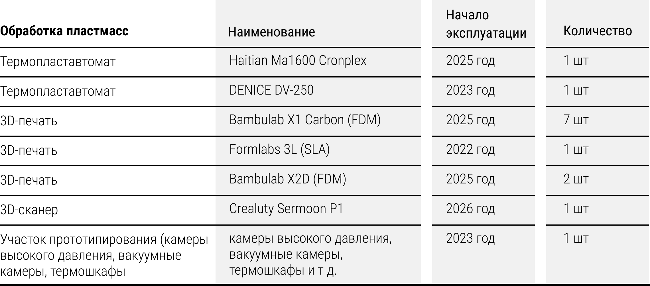 Обработка пластмасс